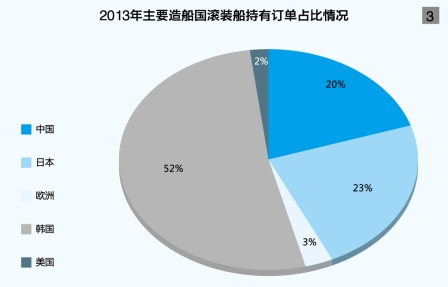 海運費查詢-中國滾裝船運輸尚未近玩