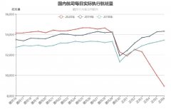 hs編碼查詢-民航大藍(lán)洞：疫情影響下的國內(nèi)航司春運(yùn)概況系列一