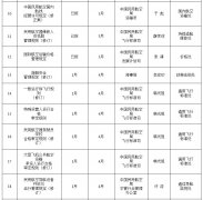 烏克蘭航空價(jià)格-多部航空類法規(guī)入選交通部2020年立法計(jì)劃（附圖）