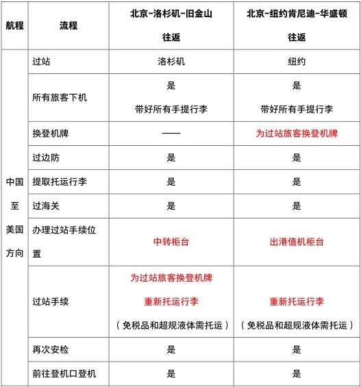 國航調(diào)整美國航線