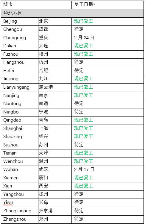 非洲空運(yùn)-東方海外營(yíng)運(yùn)情況更新：中國(guó)地區(qū)（附圖）