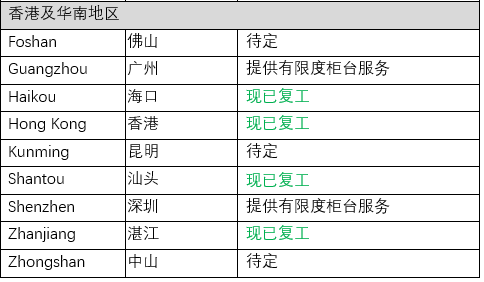 非洲空運(yùn)-東方海外營(yíng)運(yùn)情況更新：中國(guó)地區(qū)（附圖）