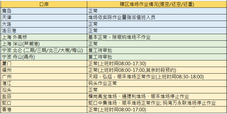 空運(yùn)價(jià)格-長榮復(fù)工最新資訊及疫情期間保障服務(wù)之Q&A（附圖）