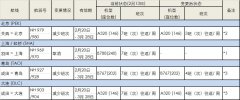 紐約國際空運(yùn)-受新冠病毒影響，全日空暫時取消或變更部分航線航班（附圖）