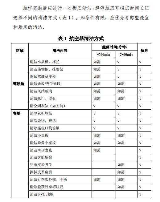 空運(yùn)價(jià)格-全文 | 民航局下發(fā)第二版航司及機(jī)場(chǎng)疫情防控技術(shù)指南