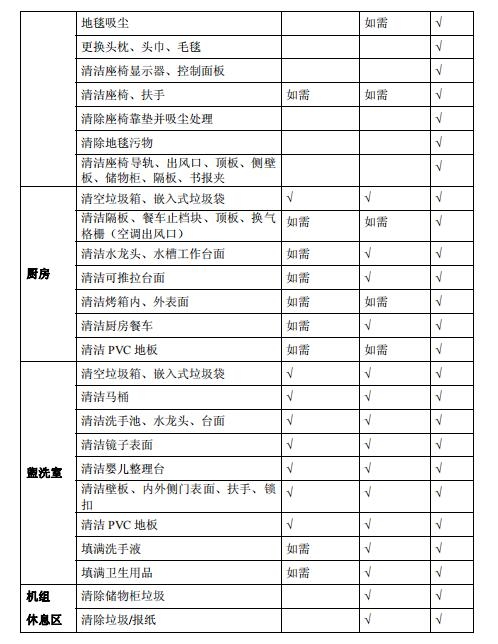 空運(yùn)價(jià)格-全文 | 民航局下發(fā)第二版航司及機(jī)場(chǎng)疫情防控技術(shù)指南
