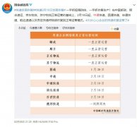 空運訂艙-今日快遞四成以上恢復(fù)！ 2020年鼠年春節(jié)假期快遞恢復(fù)公告 順豐郵政