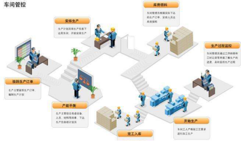 仁和erp軟件打造智慧工廠生產(chǎn)管理及企業(yè)遠(yuǎn)程辦公