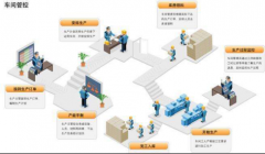澳洲國際空運(yùn)-仁和erp軟件打造智慧工廠生產(chǎn)管理及企業(yè)遠(yuǎn)程辦公