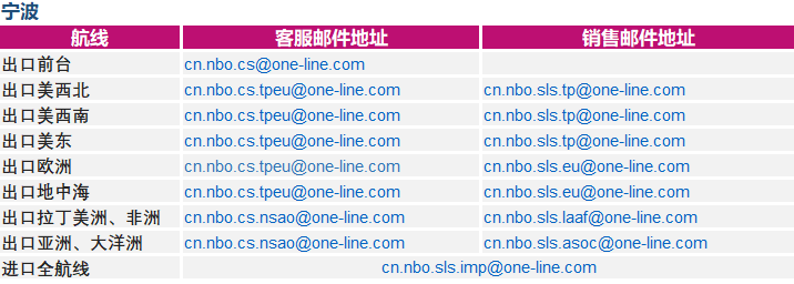白俄羅斯-ONE就進口到中國大陸地區(qū)貨物的集裝箱免費用箱期的安排（更新）