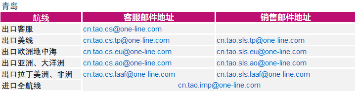 白俄羅斯-ONE就進口到中國大陸地區(qū)貨物的集裝箱免費用箱期的安排（更新）