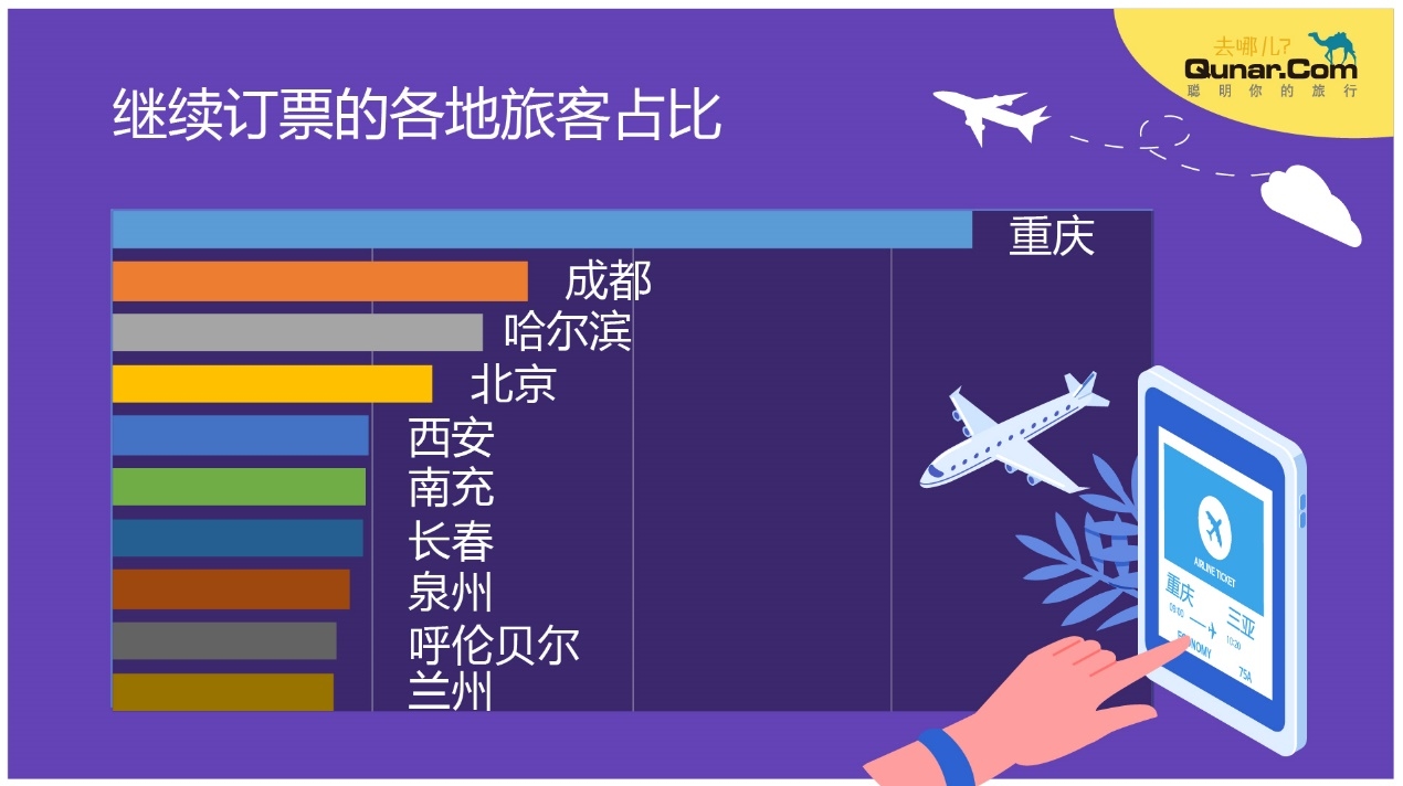 去哪兒網(wǎng)數(shù)據(jù)：至少800萬(wàn)人次民航返程需求等待釋放