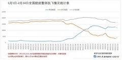 海運(yùn)價(jià)格-疫情影響│新冠肺炎疫情對(duì)航空業(yè)沖擊初步分析