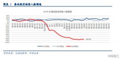 阿曼的國際快遞-一月出現(xiàn)負(fù)增長！航空業(yè)何時(shí)飛出疫情“黑天鵝”陰影？