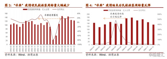 阿曼的國際快遞-一月出現(xiàn)負(fù)增長！航空業(yè)何時飛出疫情“黑天鵝”陰影？