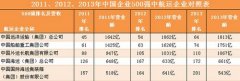 上?？者\(yùn)公司-解讀：后危機(jī)時代的航運(yùn)攻守戰(zhàn)略（圖表）