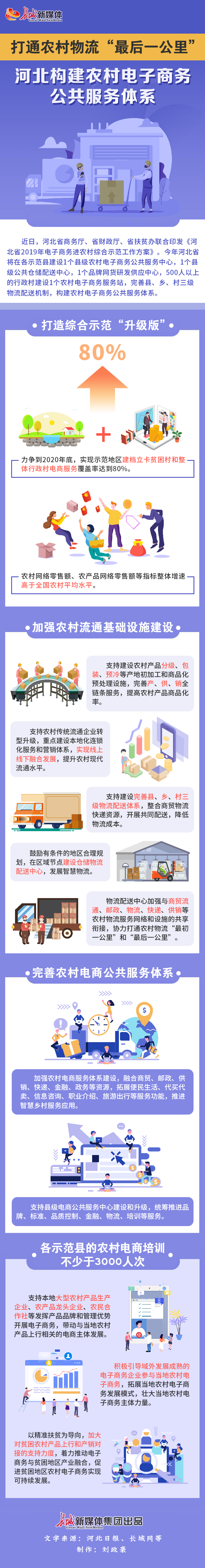 打通農(nóng)村物流“最后一公里” 構(gòu)建農(nóng)村電子商務(wù)體系