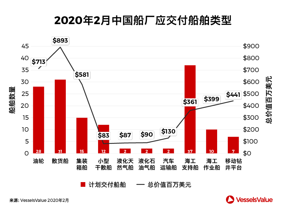 船期查詢(xún)-中國(guó)造船業(yè)，此刻我們并肩而行
