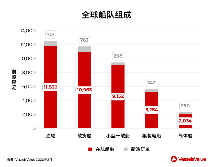船期查詢(xún)-中國(guó)造船業(yè)，此刻我們并肩而行