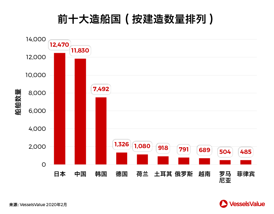船期查詢(xún)-中國(guó)造船業(yè)，此刻我們并肩而行
