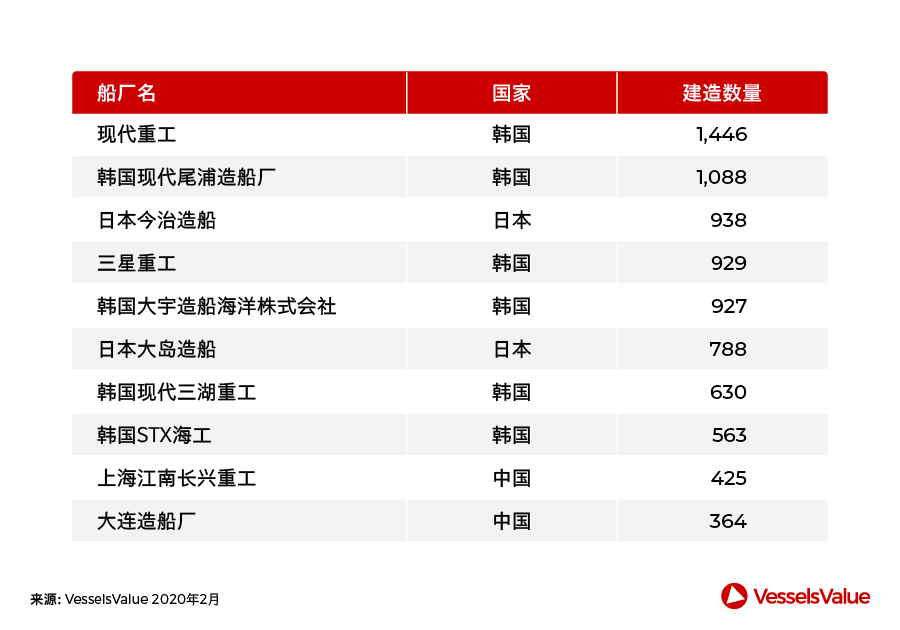 船期查詢(xún)-中國(guó)造船業(yè)，此刻我們并肩而行