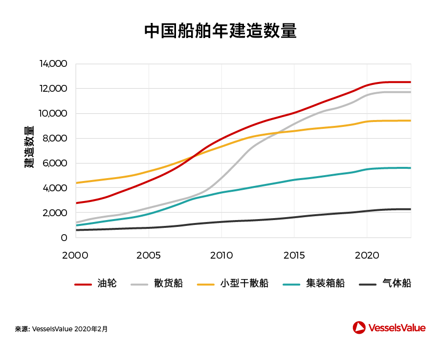 船期查詢(xún)-中國(guó)造船業(yè)，此刻我們并肩而行