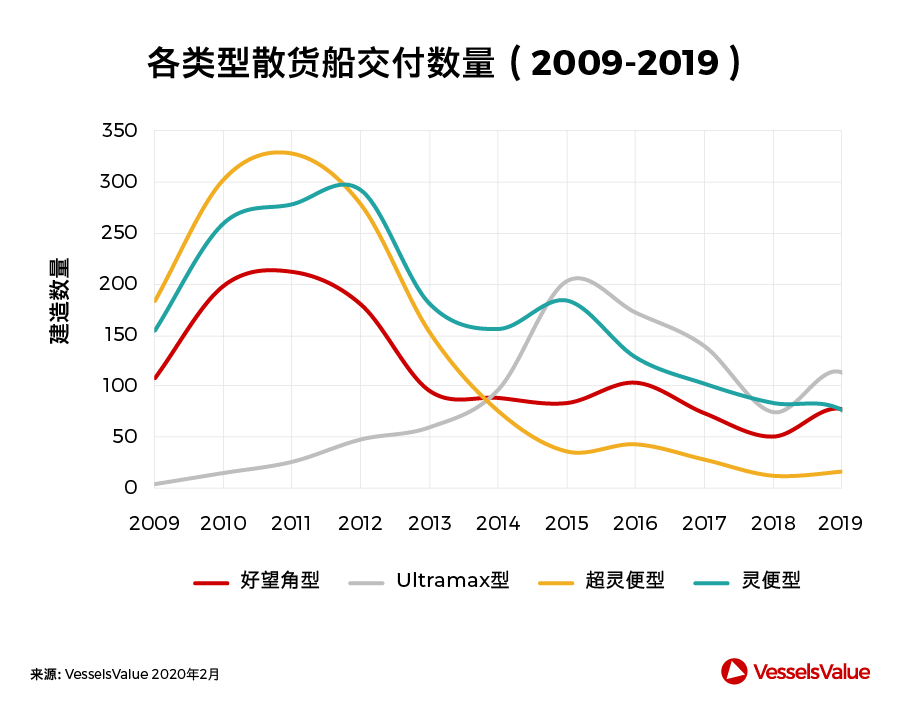 船期查詢(xún)-中國(guó)造船業(yè)，此刻我們并肩而行