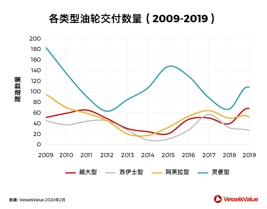 船期查詢(xún)-中國(guó)造船業(yè)，此刻我們并肩而行