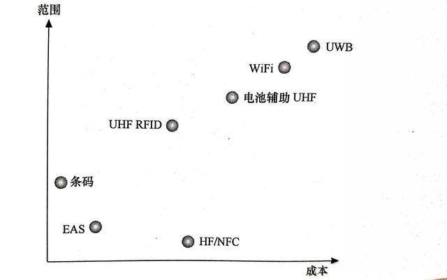 物聯(lián)網(wǎng)的關鍵技術有哪些？