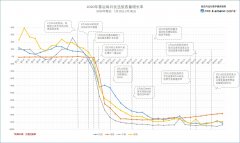 空運(yùn)價(jià)格查詢-每日民航數(shù)據(jù)：18日全國累計(jì)取消航班10422架次