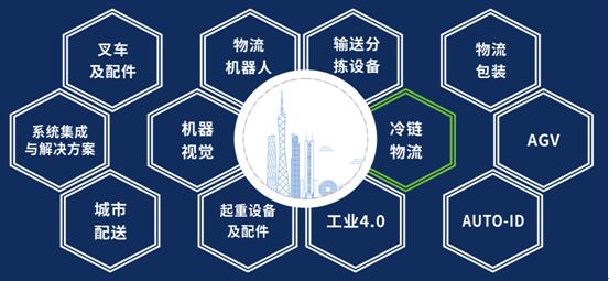 迪拜空運(yùn)-漢諾威LET2020廣州物流展如期舉辦，共迎疫情后的物流新機(jī)遇！