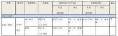 沙特阿拉伯的空運(yùn)-受新冠病毒影響，全日空取消或減少部分關(guān)西=杭州航班（附
