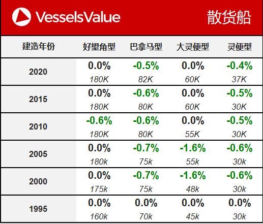 香港國(guó)際空運(yùn)-VesselsValue：一周船舶交易公報(bào)