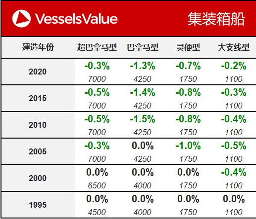 香港國(guó)際空運(yùn)-VesselsValue：一周船舶交易公報(bào)