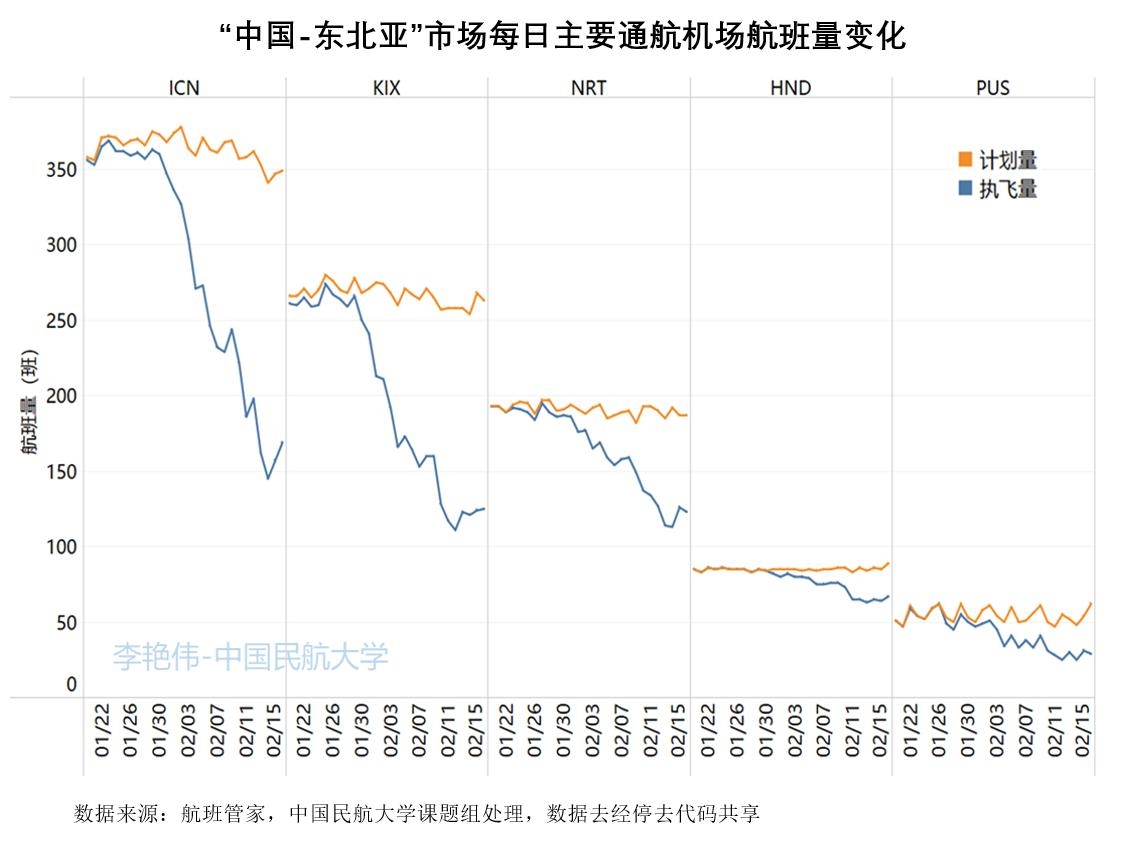 李艷偉數(shù)據(jù)