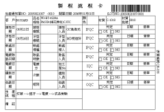 卡塔爾航空-品質(zhì)管理ERP管理系統(tǒng)，高品質(zhì)專屬物料管理統(tǒng)一軟件