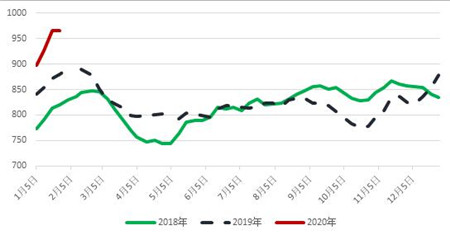 上海貨運貨代公司-前瞻三大主力船型運輸市場（2020年2月）