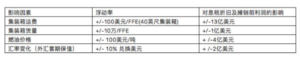 非洲國(guó)際空運(yùn)-馬士基發(fā)布2019年全年財(cái)報(bào)，業(yè)績(jī)得以改善、戰(zhàn)略穩(wěn)步推進(jìn)（附圖）
