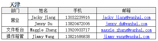 歐洲航運(yùn)代理-2020年“萬(wàn)?！睆?fù)工公告2月19日更新（附圖）