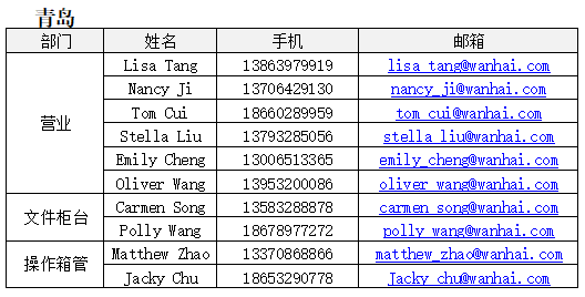 歐洲航運(yùn)代理-2020年“萬(wàn)?！睆?fù)工公告2月19日更新（附圖）