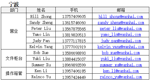 歐洲航運(yùn)代理-2020年“萬(wàn)海”復(fù)工公告2月19日更新（附圖）