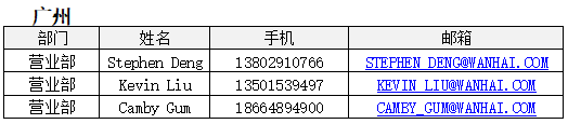 歐洲航運(yùn)代理-2020年“萬(wàn)?！睆?fù)工公告2月19日更新（附圖）