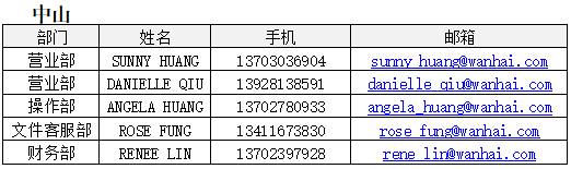 歐洲航運(yùn)代理-2020年“萬(wàn)?！睆?fù)工公告2月19日更新（附圖）