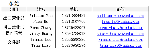 歐洲航運(yùn)代理-2020年“萬(wàn)海”復(fù)工公告2月19日更新（附圖）