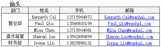 歐洲航運(yùn)代理-2020年“萬(wàn)?！睆?fù)工公告2月19日更新（附圖）