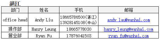 歐洲航運(yùn)代理-2020年“萬(wàn)?！睆?fù)工公告2月19日更新（附圖）