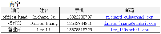 歐洲航運(yùn)代理-2020年“萬(wàn)?！睆?fù)工公告2月19日更新（附圖）