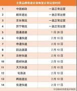 十大空運公司-馬上能收到快遞啦！國家郵政局：13家快遞企業(yè)恢復(fù)正常運營