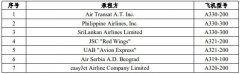 
fedex-海航旗下渤海租賃51億元賣出21架飛機(jī)