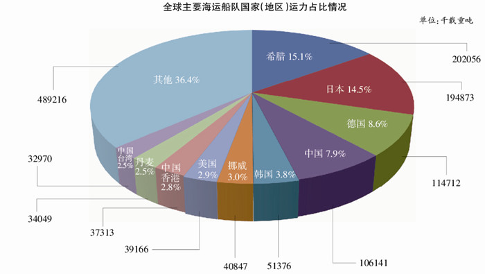 烏克蘭航空-賈大山：為什么我國(guó)還不是海運(yùn)強(qiáng)國(guó)